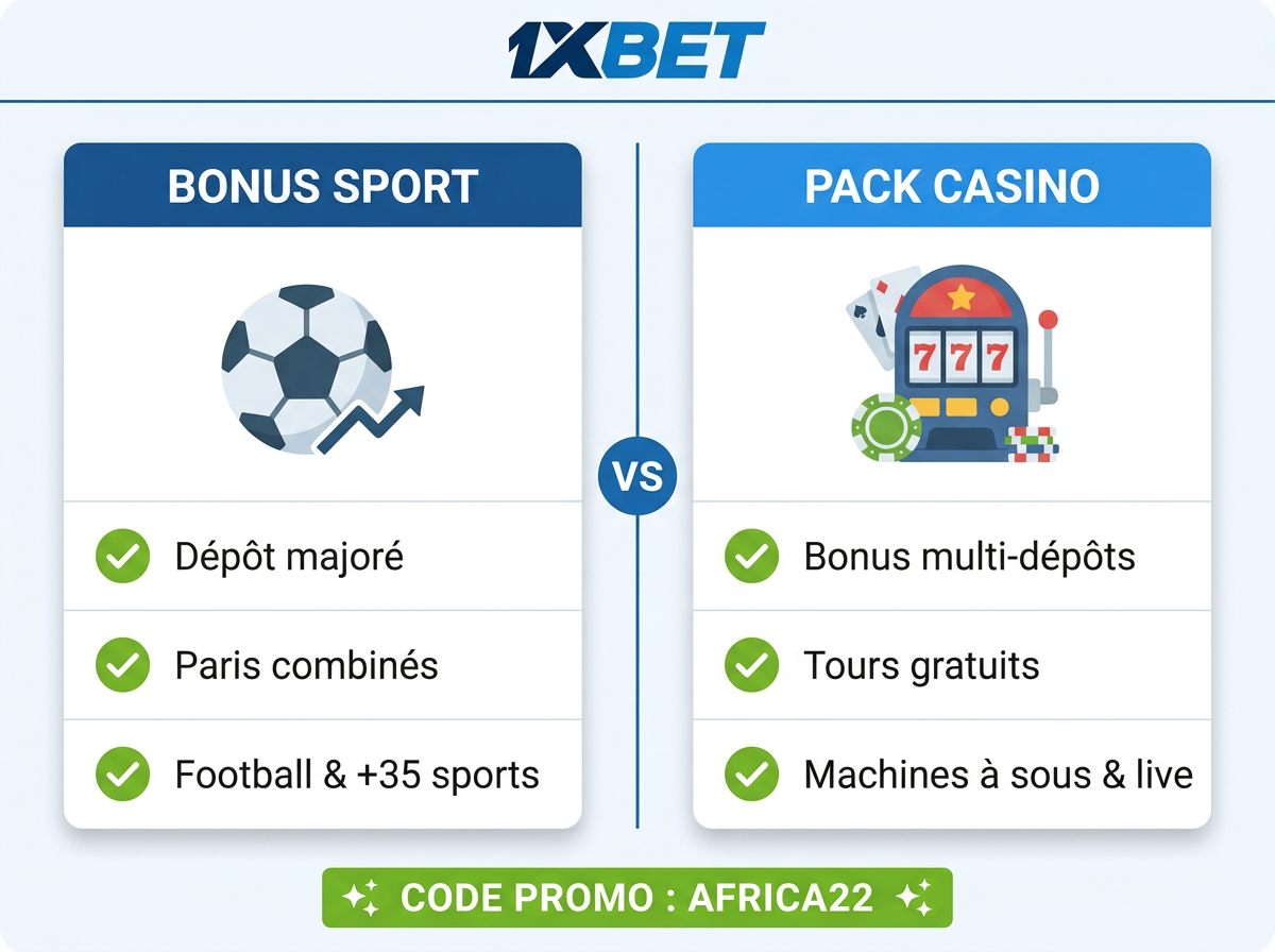 comparaison bonus sport vs bonus casino 1xBet AFRICA22